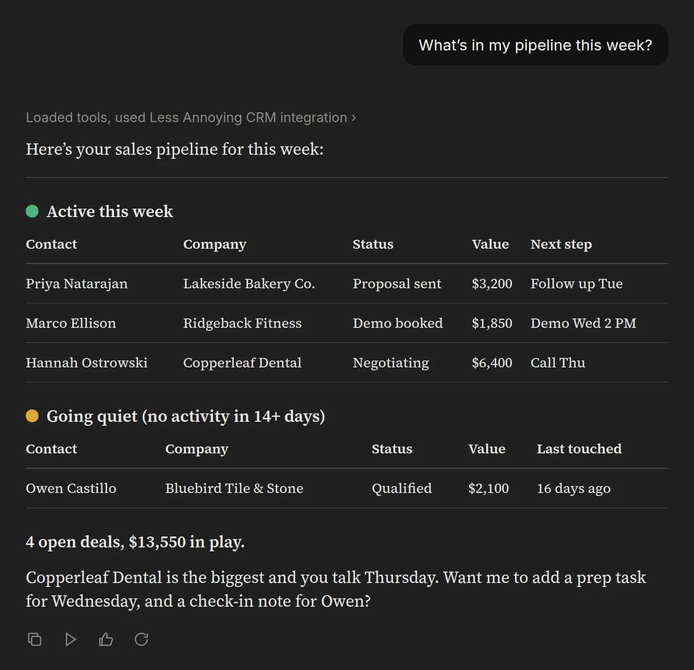 Mock-up with made-up demo data: Claude answering “What’s in my pipeline this week?” with a table of three active deals and one going quiet, $13,550 in play.