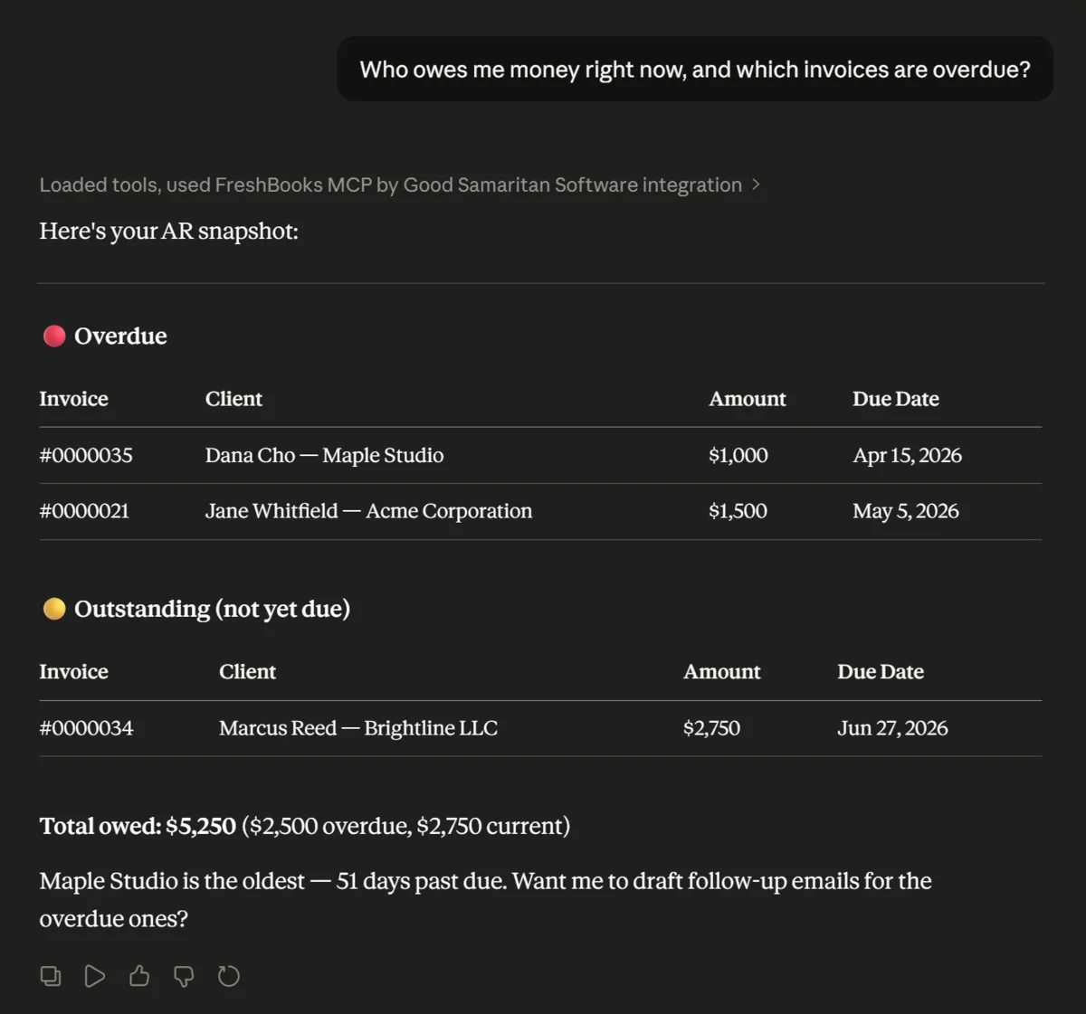 Claude answering “Who owes me money right now, and which invoices are overdue?” with a table of two overdue invoices and one outstanding invoice, totalling $5,250, from a demo FreshBooks account.